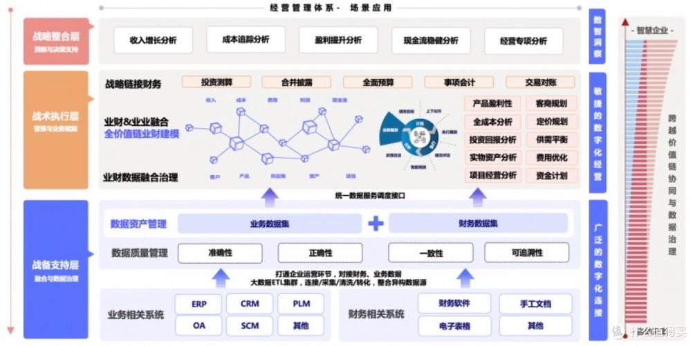 AI助力企业,从数据分析到数字化管理