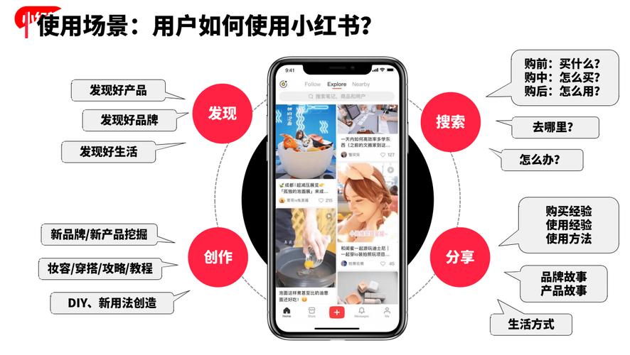 如何在小红书自助平台上开展业务，推广dy免费刷粉和马上刷网站