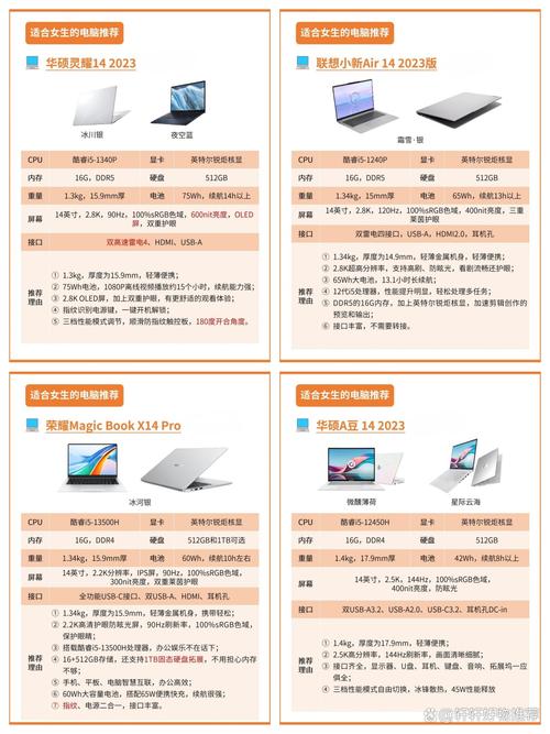 电脑对比度,你的配置决定你的表现