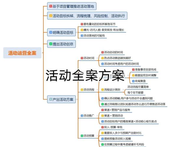 ICO项目网站建设指南，从最初的创意到长期运营