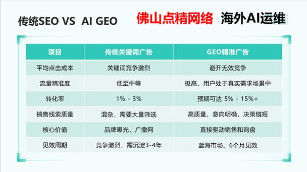 佛山网络推广公司全面解析