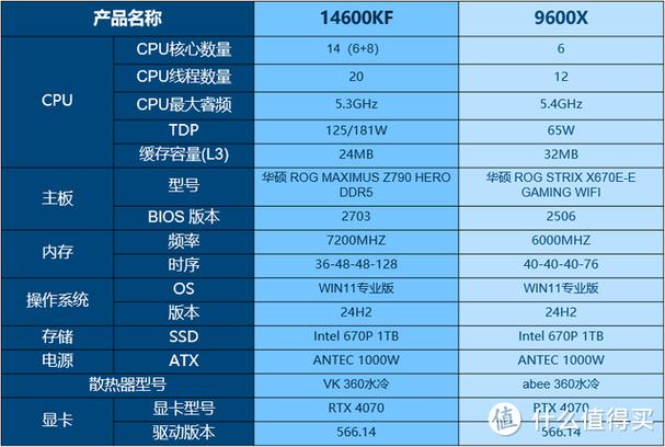Intel电脑的最佳配置指南