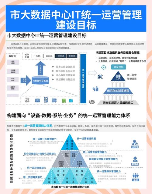 打造高效、吸引人的网站，从构建到运营