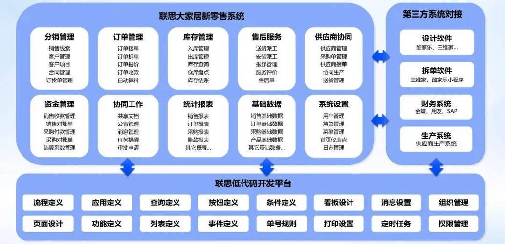 建设家具网站,从零到运营