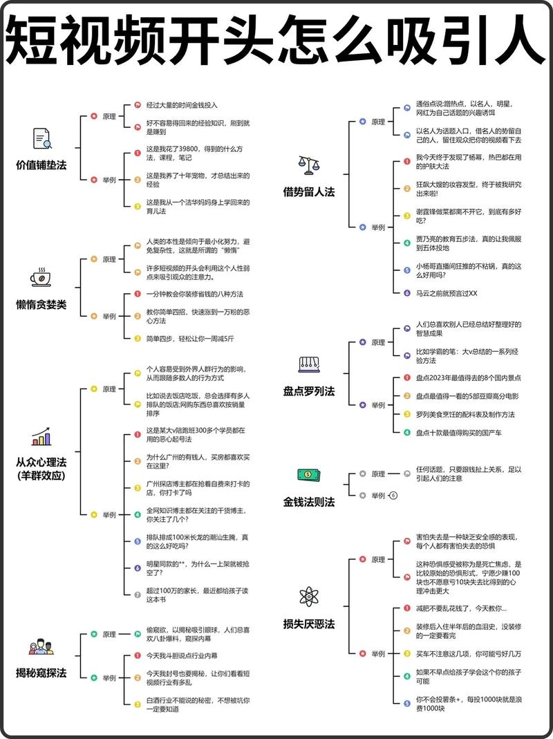 如何在短视频平台中找到你的核心价值?