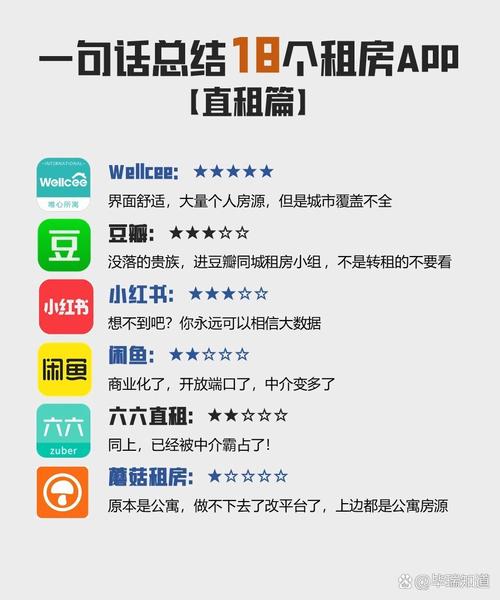 你是否在寻找适合你的网站租用方案？