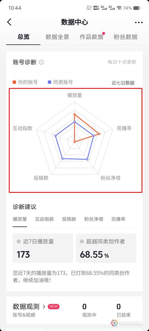 双击平台,让用户真正活跃起来!抖音行业分析