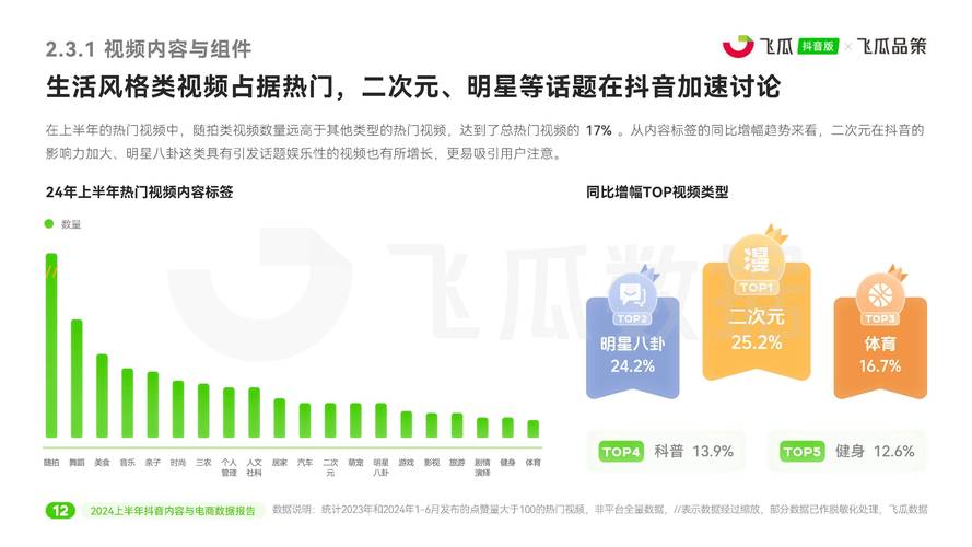 双击平台，让用户真正活跃起来！抖音行业分析