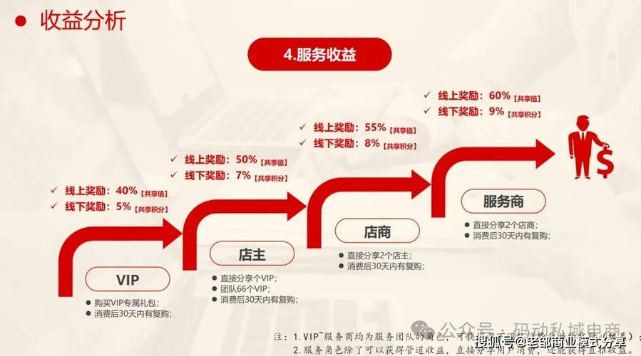 网络营销与商场,如何找到平衡点?