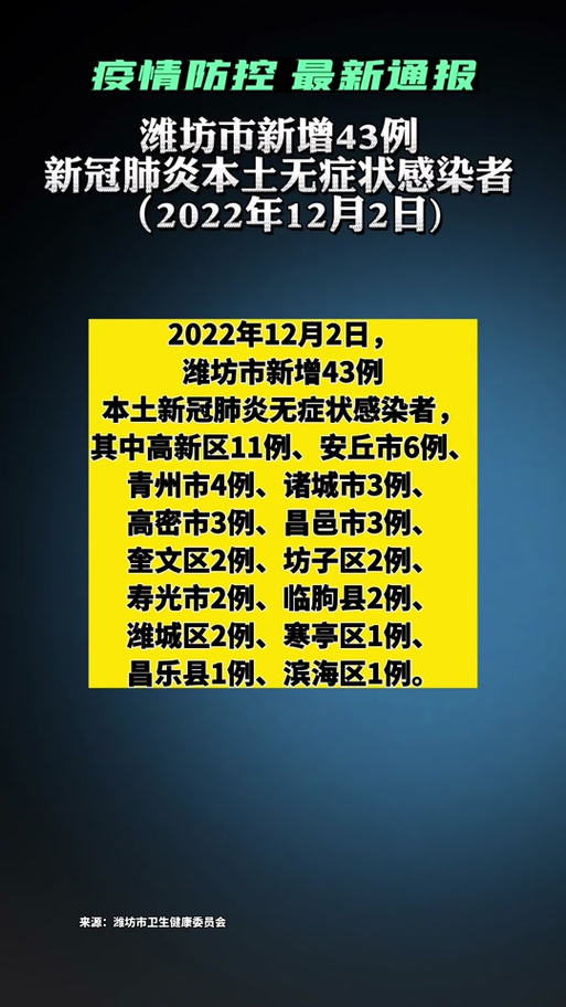 疫情地图 潍坊最新消息