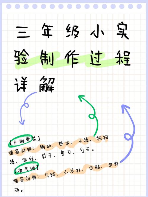 制作PerfectEffect图的步骤指南