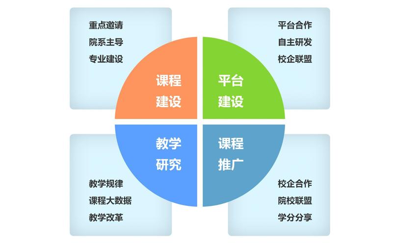 建构高效的学习平台，如何让网络成为你的学习工具？
