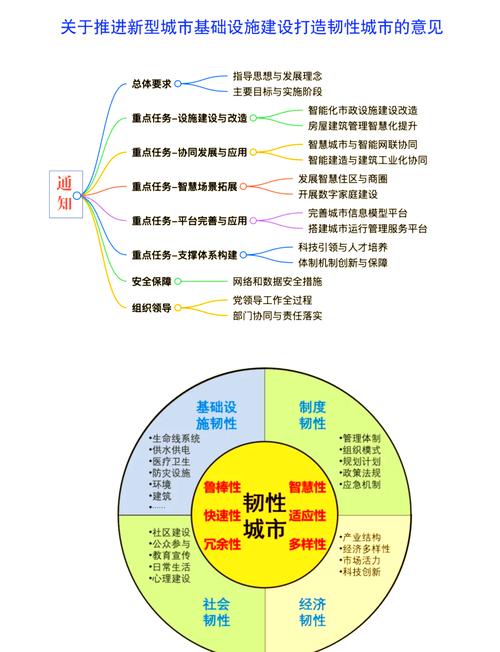 铺建的重要性，从基础到未来