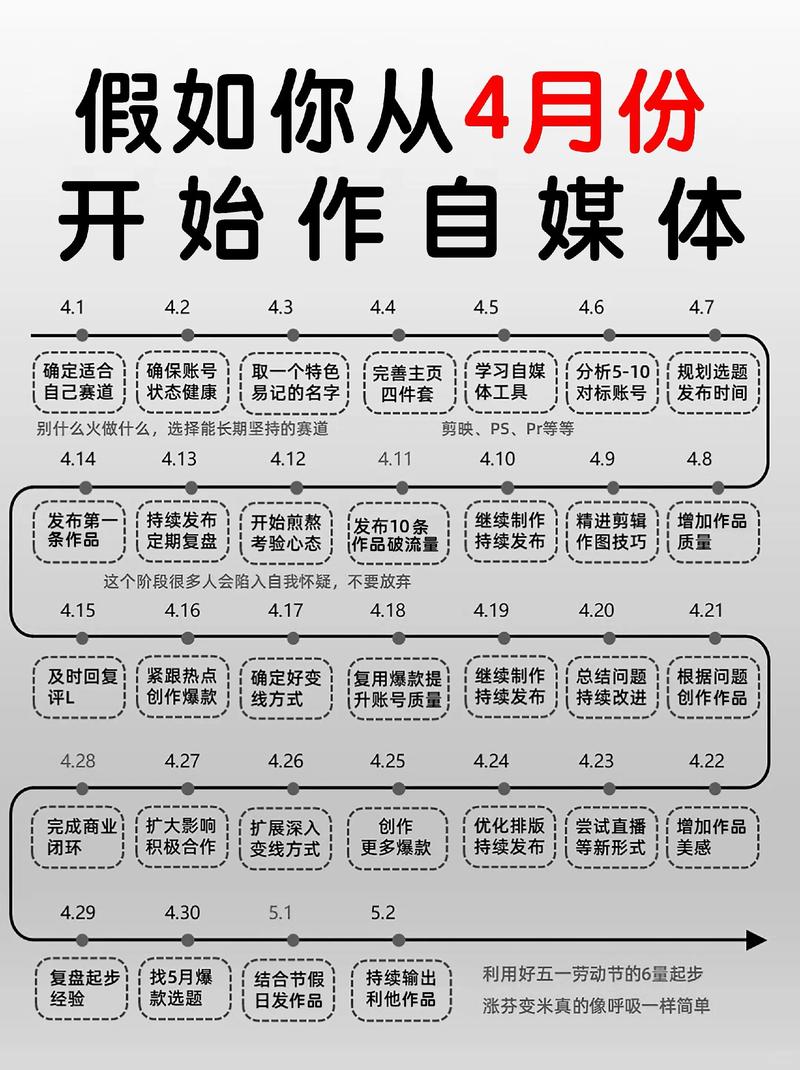 自媒体作者网站运营指南，从基础到成功