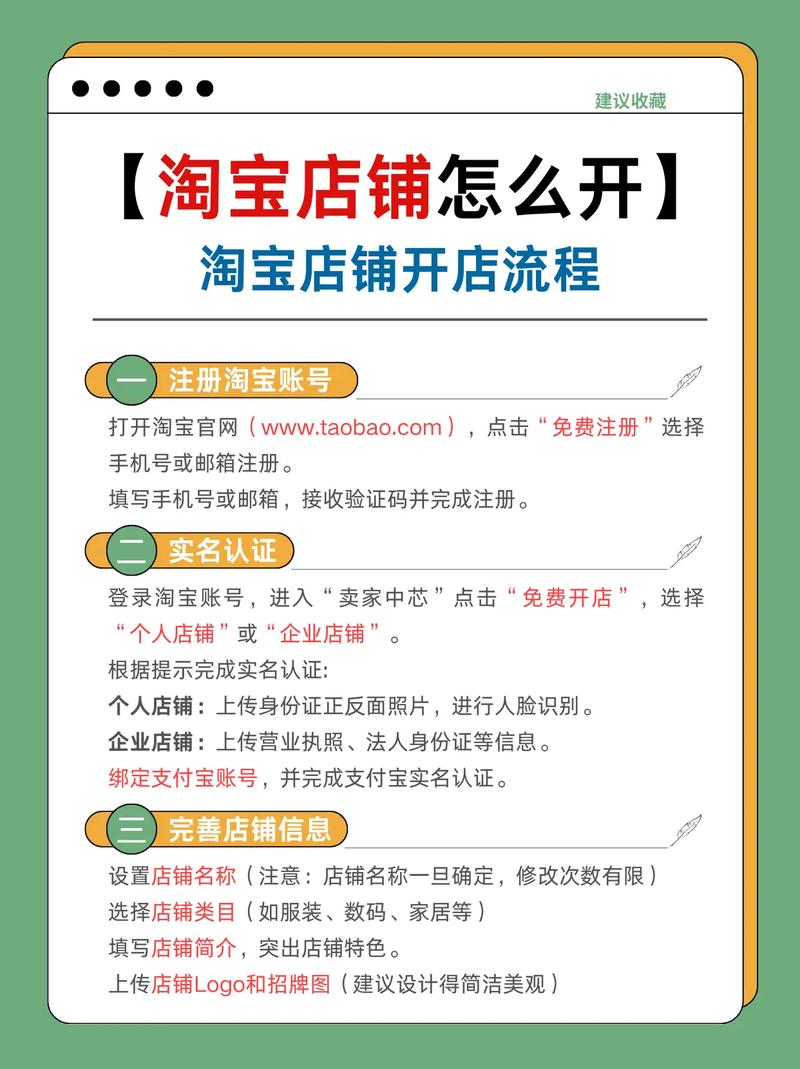 如何制作网站其实很简单,卖网站其实也很简单!