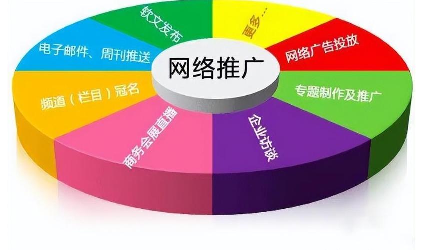 东城网络推广指南