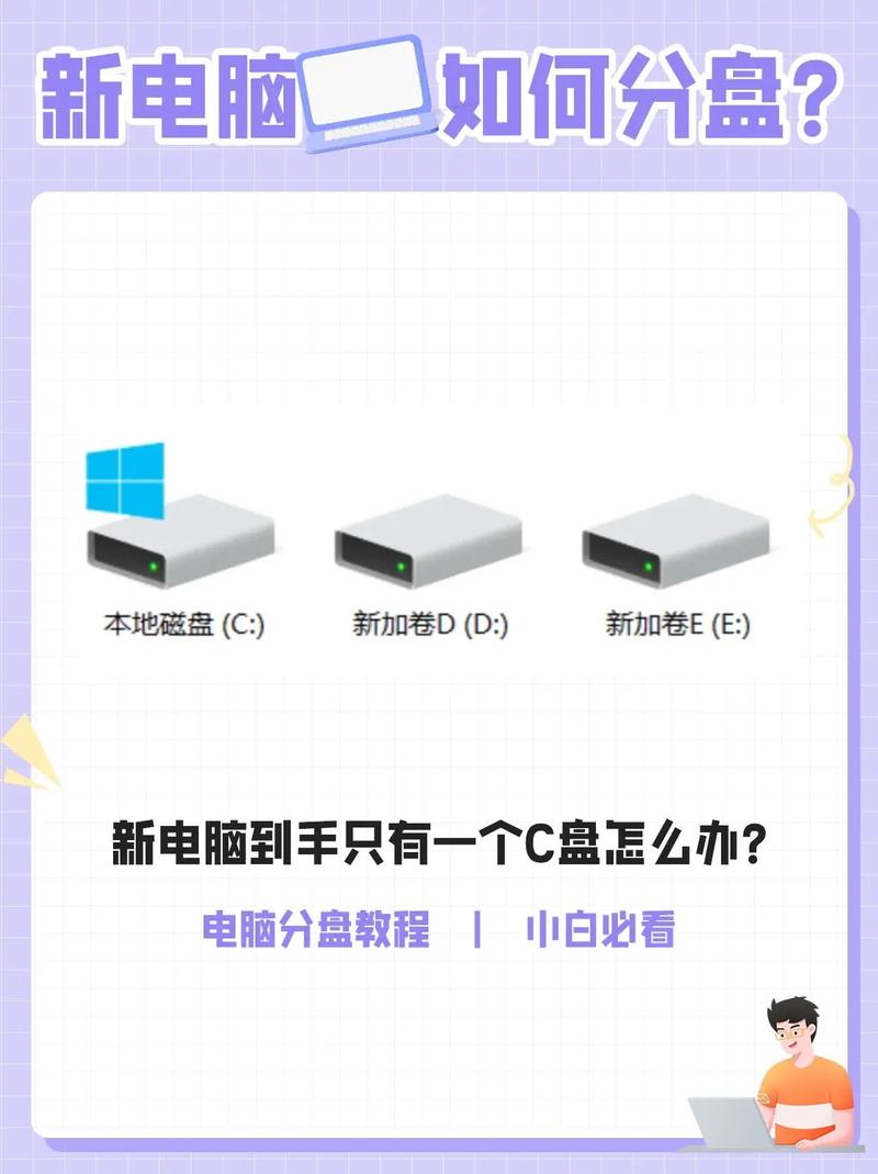 磁盘的重要性，为你的电脑增色不少！