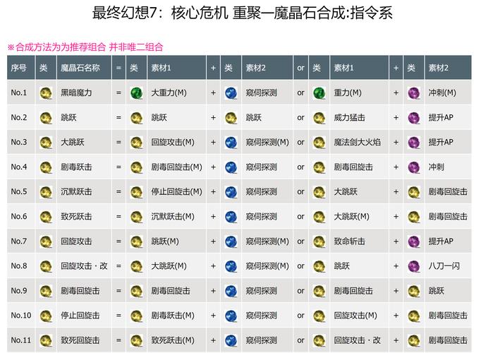 从开始，游戏特效电脑配置指南