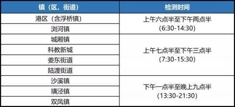 最新疫情消息,太仓疫情防控指南