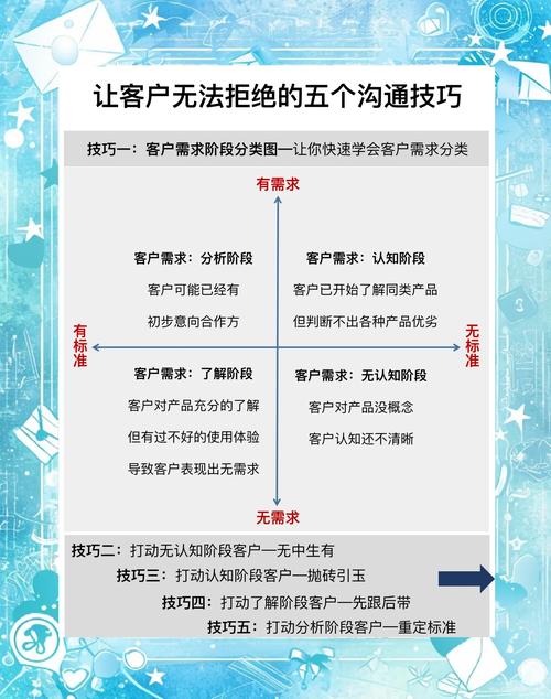网络营销的沟通形式指南