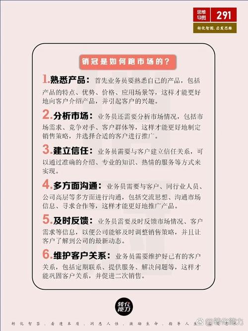如何在竞争激烈的网站费用市场中脱颖而出
