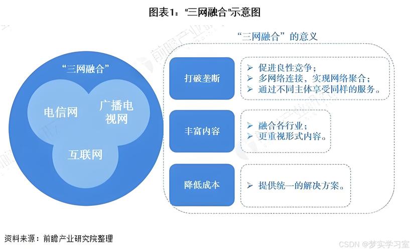 网络设计与网页设计，区别与融合
