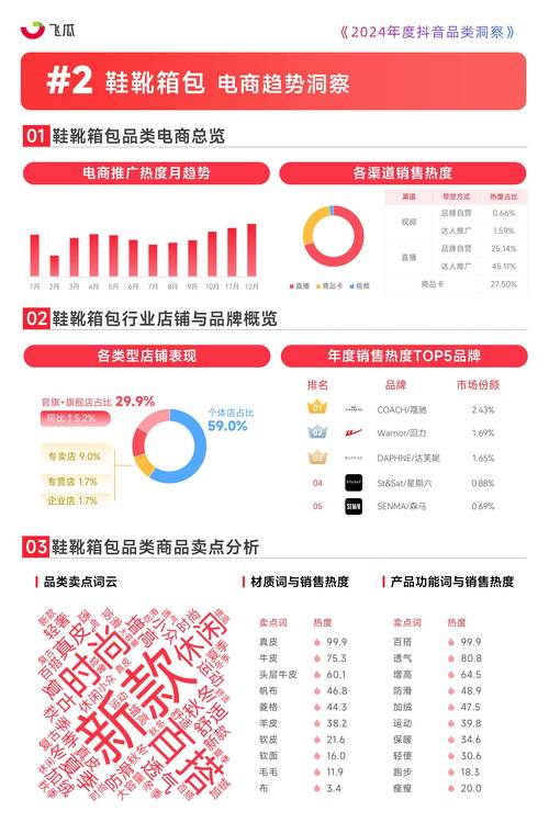 抖音浏览量的后果分析