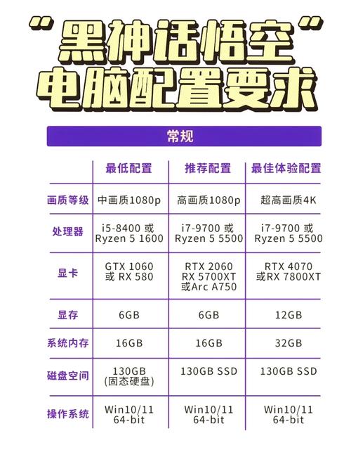 电脑配置指南,让你的电脑更高效