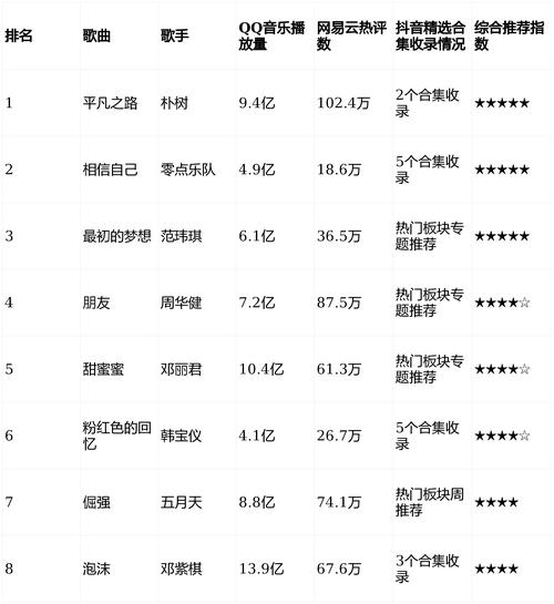 网易云点赞自助平台与抖音粉丝免费，如何轻松提升粉丝量