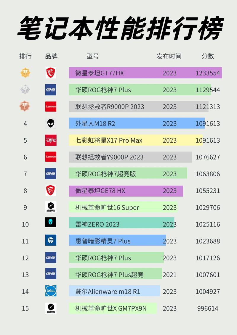 1.电脑名字的常见类型
