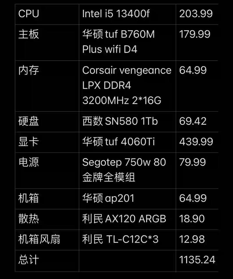 制作台式电脑所需的所有清单及价格解析