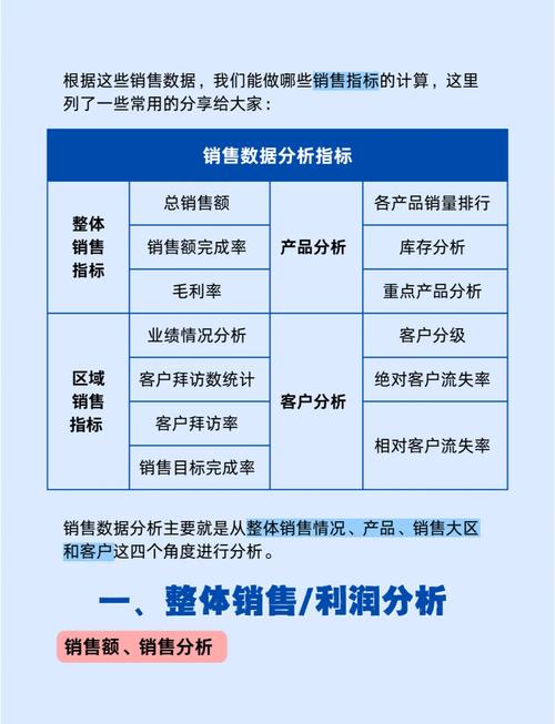 网络销售的痛点分析，你可能忽略的隐藏问题