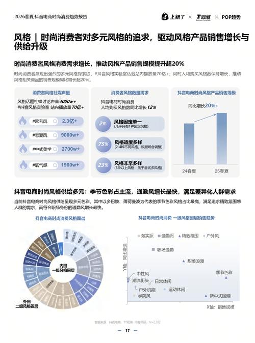 节目内容领域的数据与趋势，快音与抖音的未来竞争分析