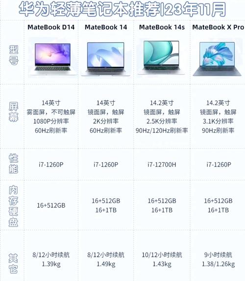 笔记本电脑推荐配置指南，从轻薄到经典