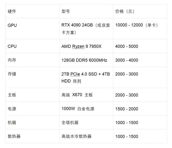 绘图电脑配置指南