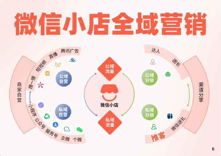 微信运营策略，轻松高效，涨粉无忧