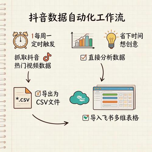 抖音刷单，如何用内容吸引用户！