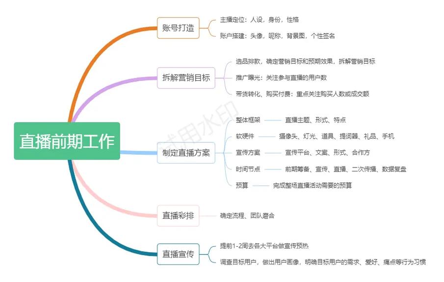 一、快手直播秒榜的基本结构与套路