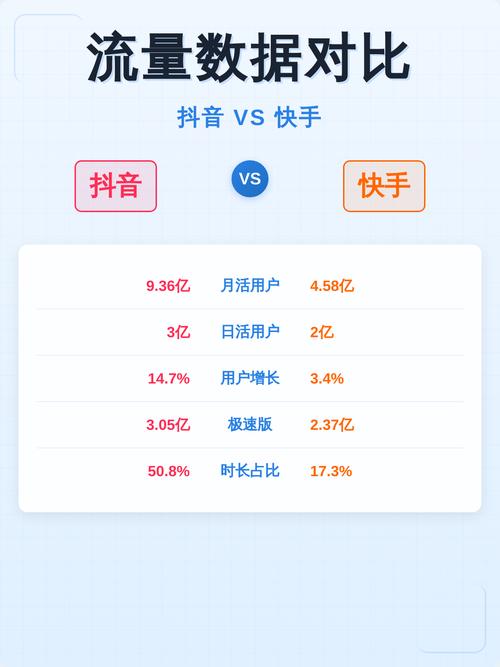 如何在抖音和快手平台上轻松网聚流量?