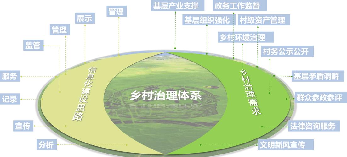农村建设计算，让乡村数字化更自然，让生活更美好！