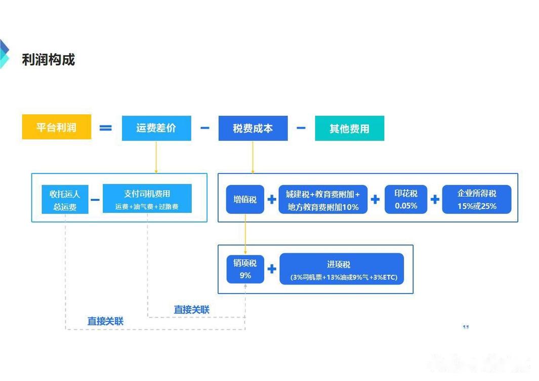 物流网站建设指南，从目标受众到成功运营