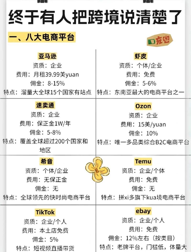 网络平台与网站的区别，你了解了吗？