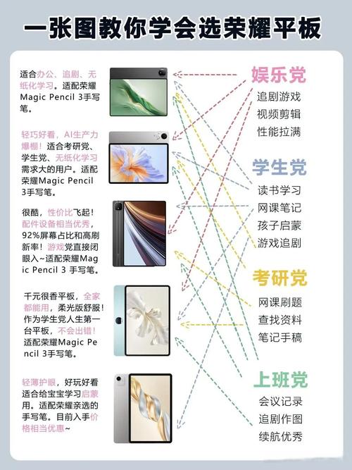 电脑游戏配置与平板电脑打电话，相互影响的实用指南