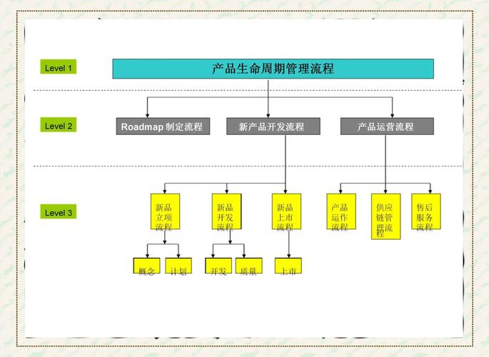掌握乌海品牌建设的全生命周期指南
