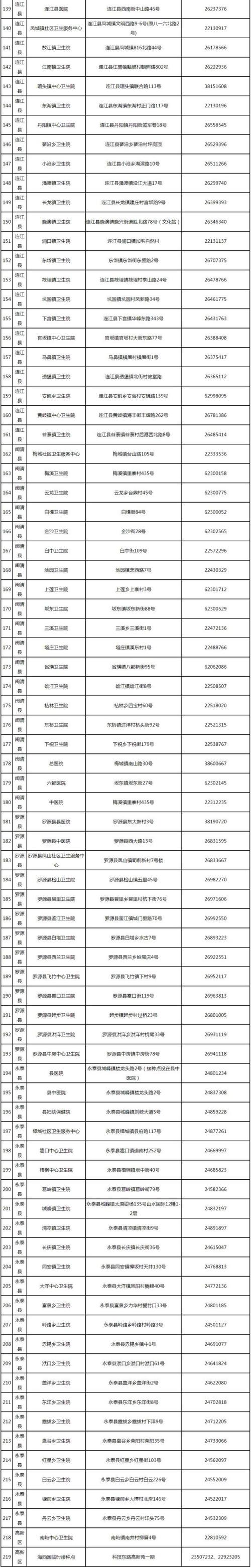 福州疫情最新通告，关注重点区域、传播途径！