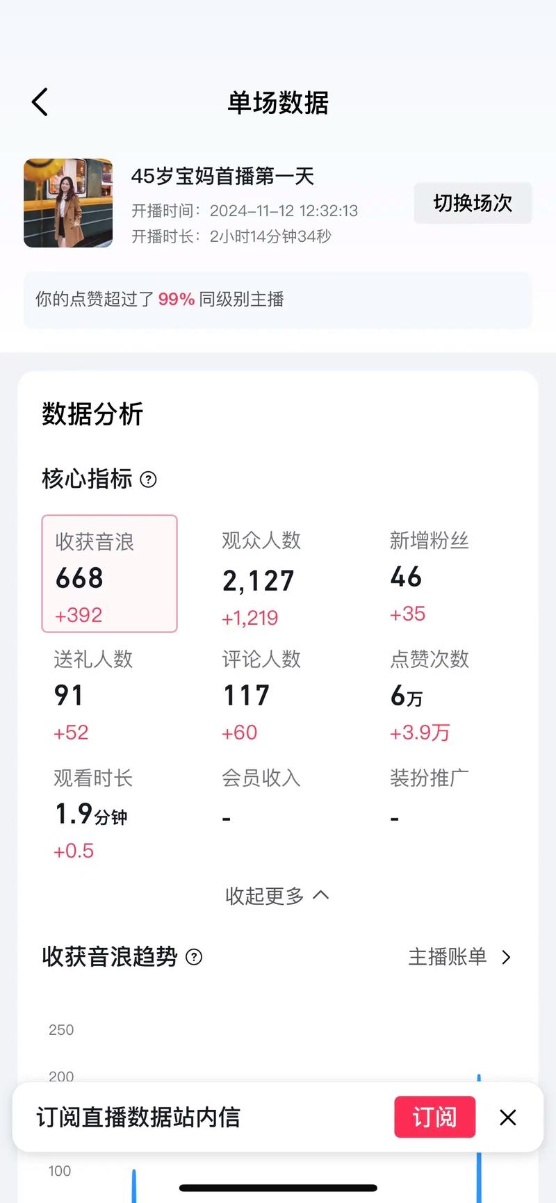 通过短视频平台进行数字营销，快手直播爱心秒数分析与抖音浏览量的真相
