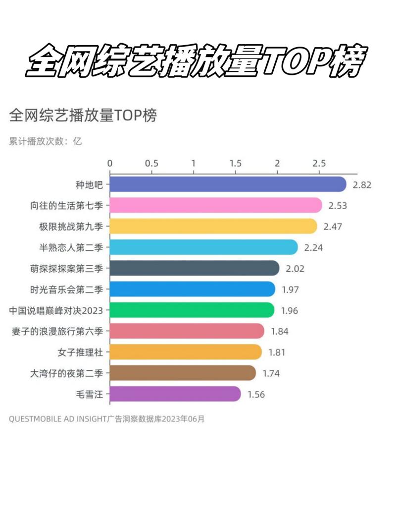 1.为什么你的播放量越少，你赚的就越多