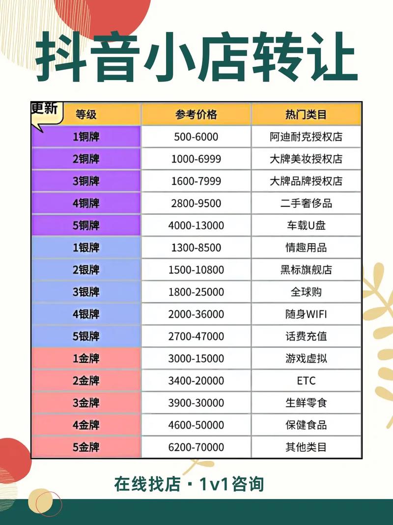 抖音代购平台，高效销售的必选