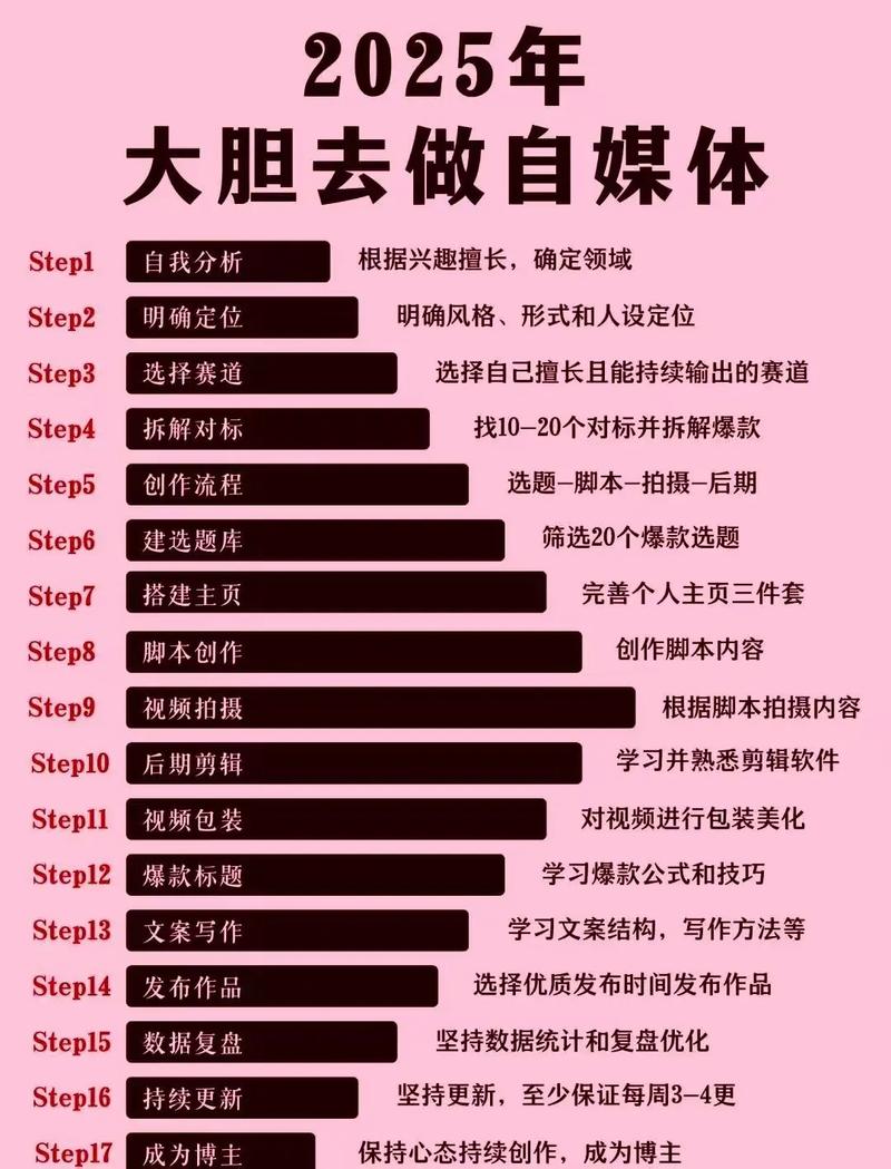 如何在抖音和dy赞这两个平台快速崛起，自媒体作者必看指南