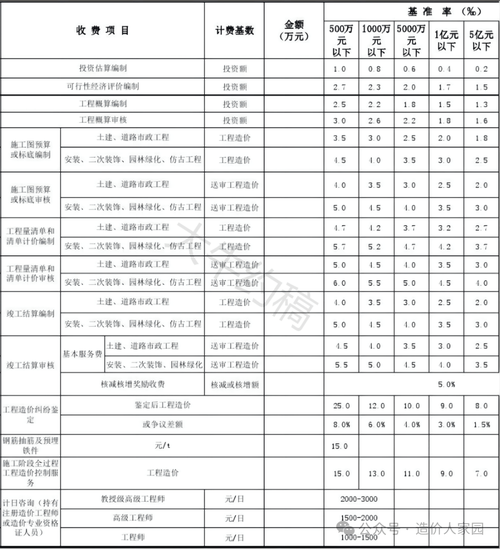 在天津,网站建设的价格是一个需要考虑的因素。以下是一些常见的建站费用结构和推荐方案,供您参考